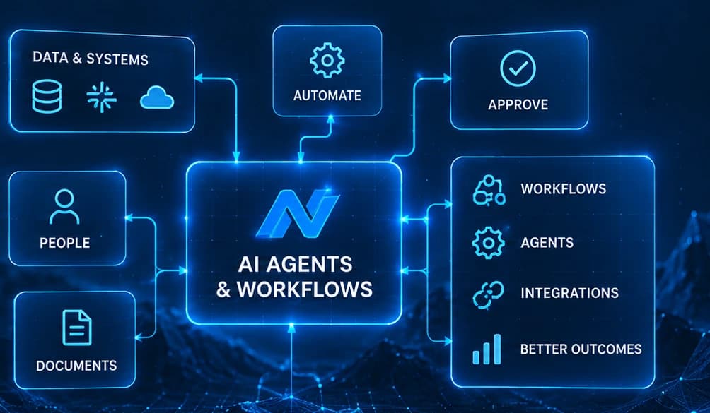 Diagram of AI agents and workflows connecting people, documents, data and approvals to better outcomes